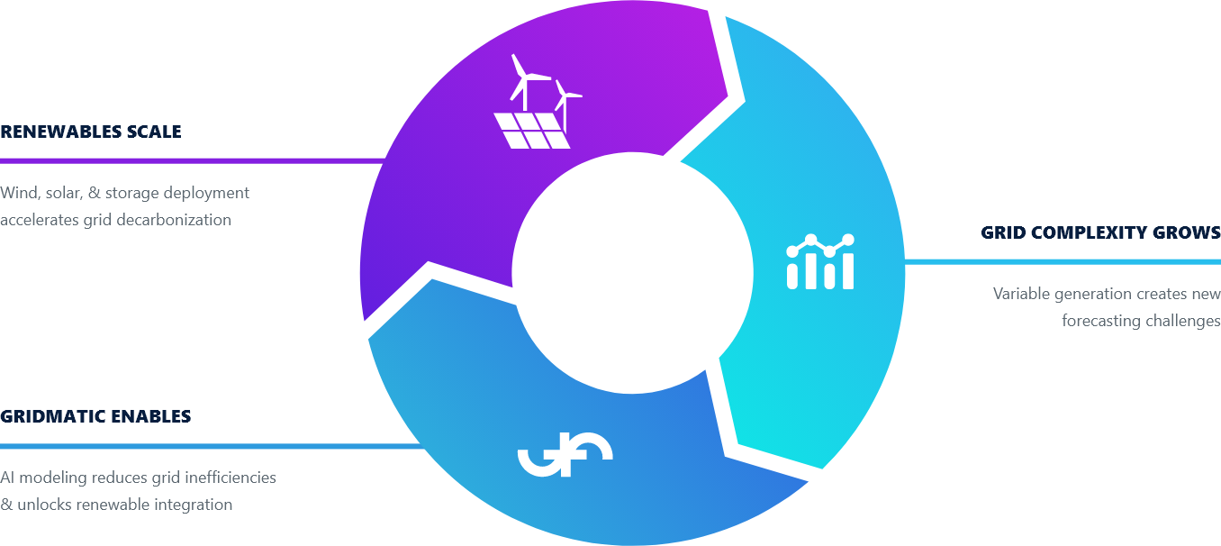 Graph Cycle